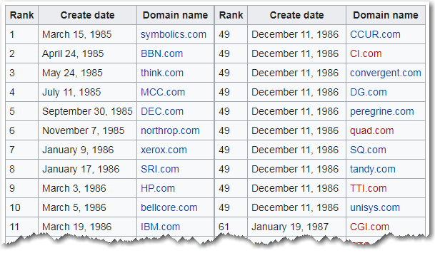 top-level domain