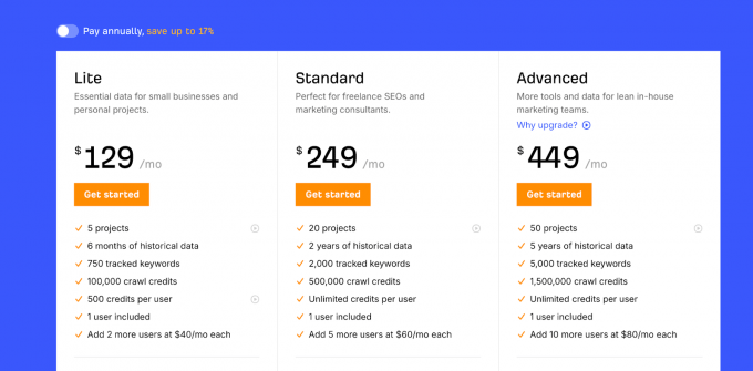 Ahrefs pricing