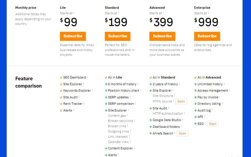 Ahrefs plans
