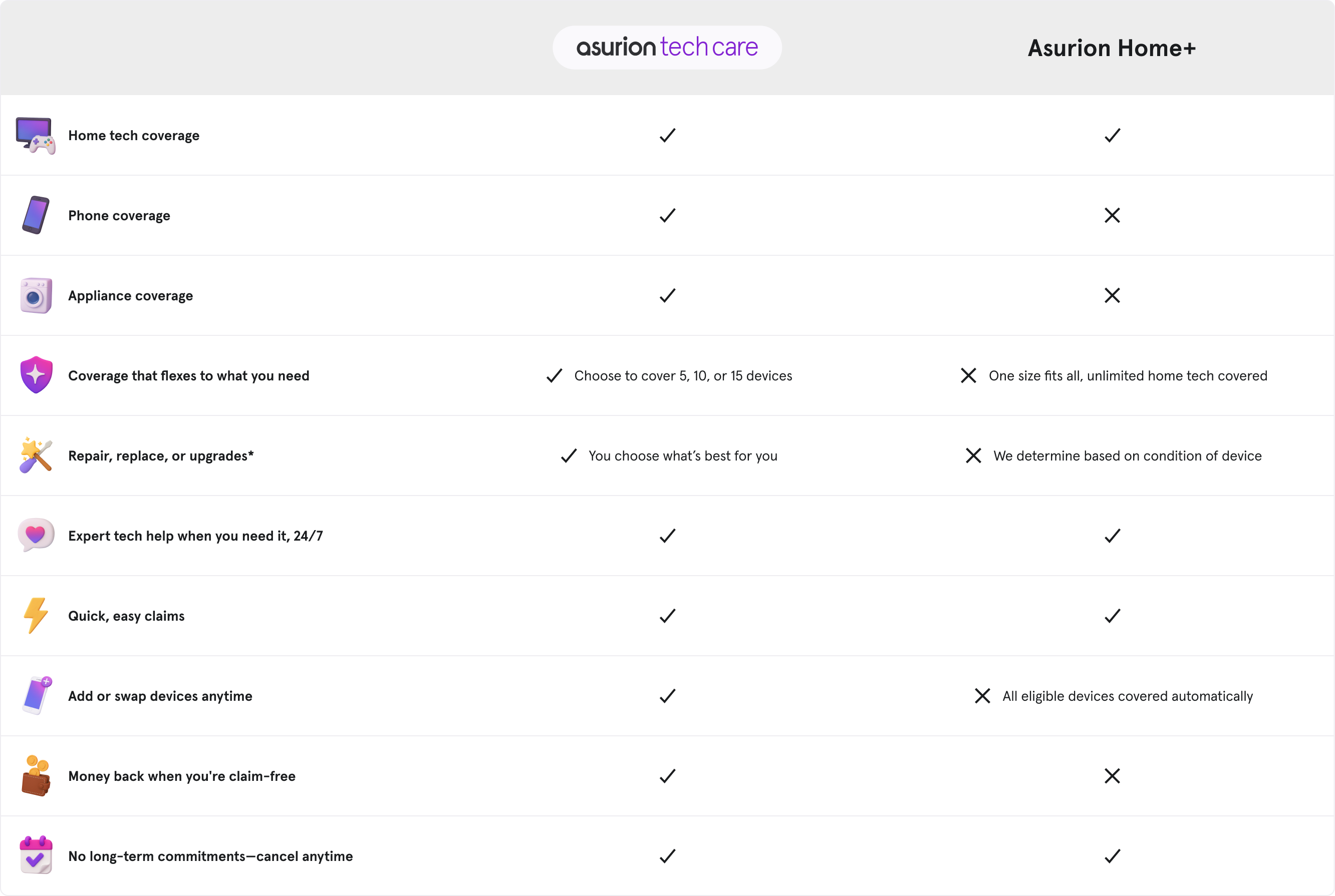 Asurion home warranty claim