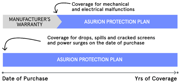 Asurion claim status