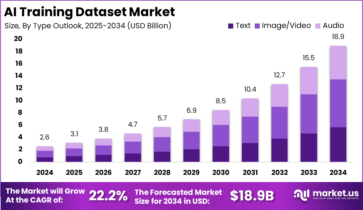 AI training data providers