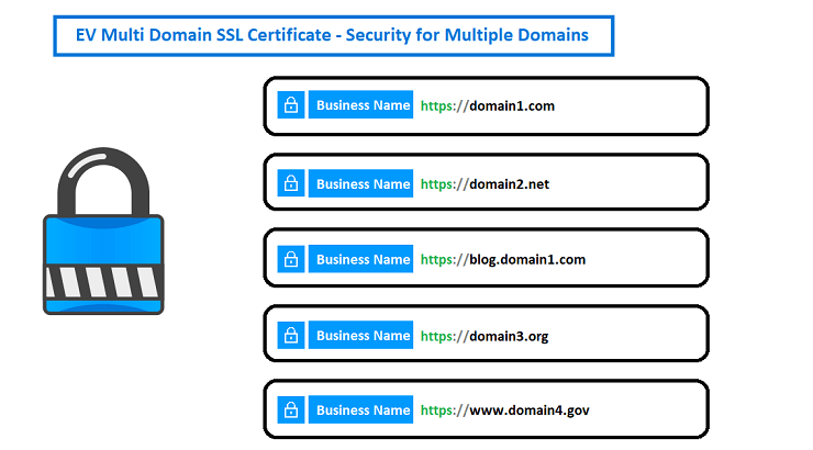 buy SAN SSL