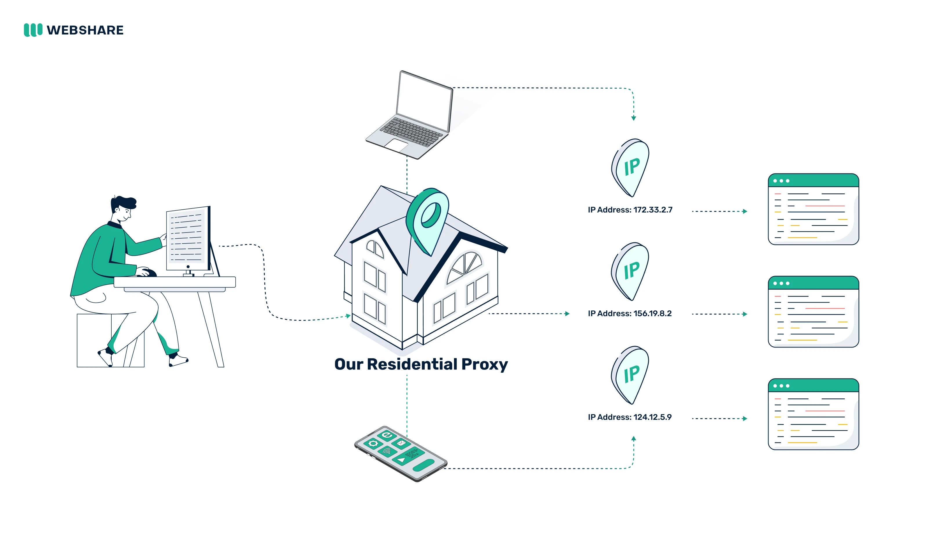 static residential proxy