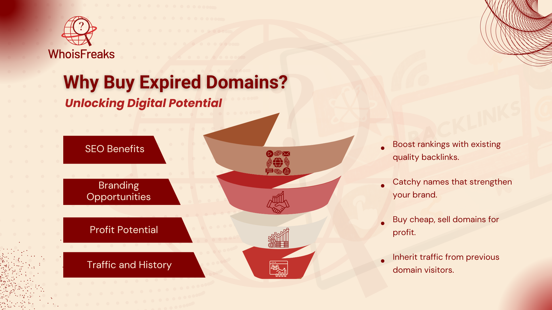 domain investing