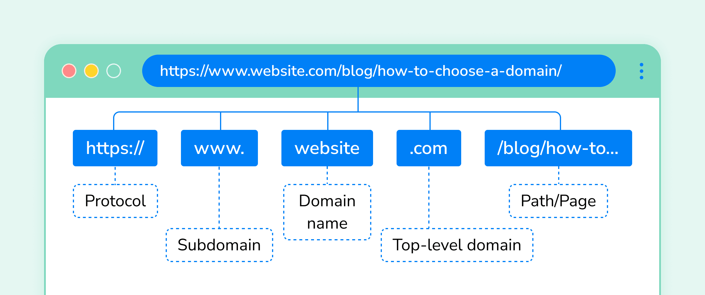 buying domains for seo