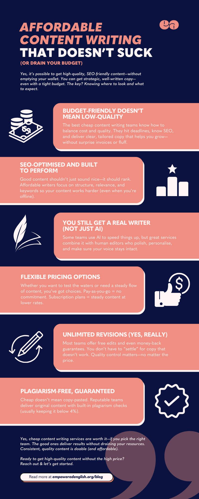 affordable article writing