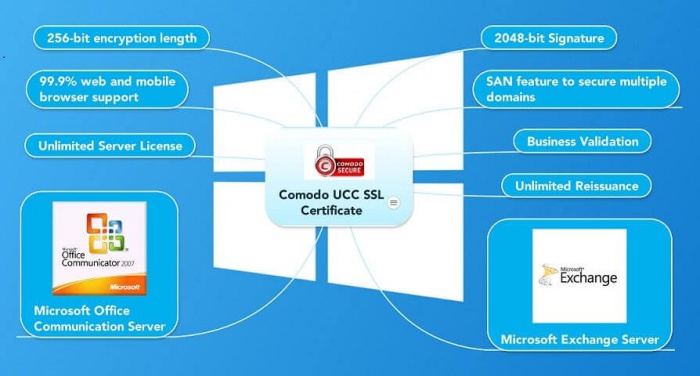 Comodo Unified Communications Certificate