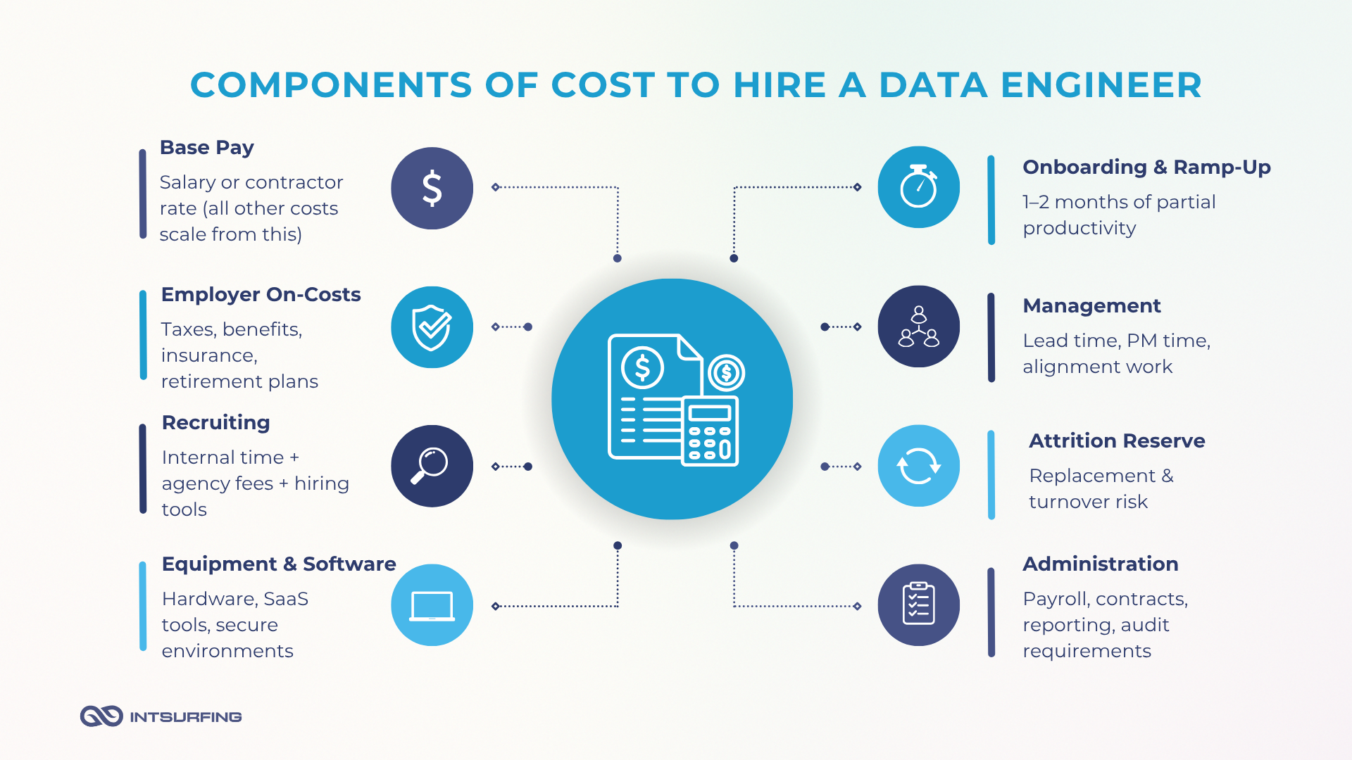 freelance data engineer