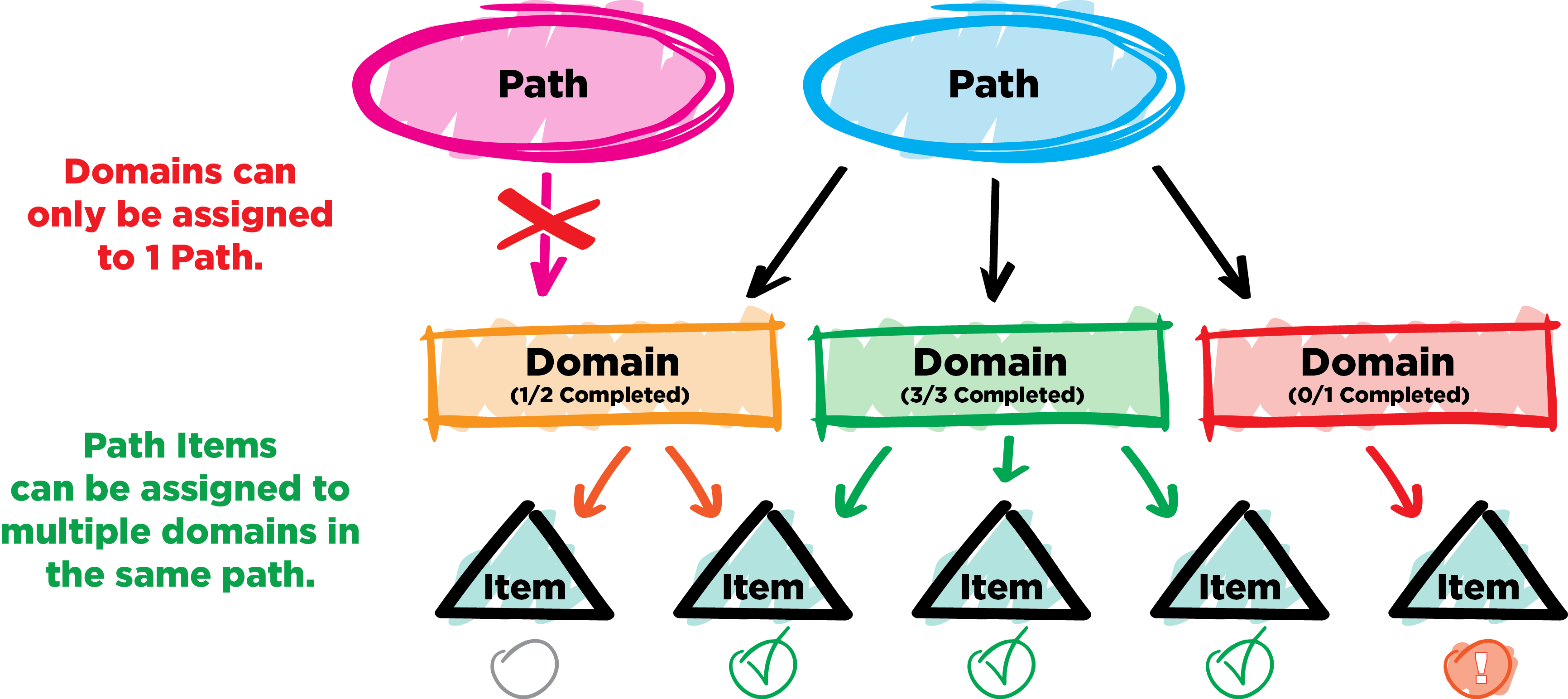 DNS