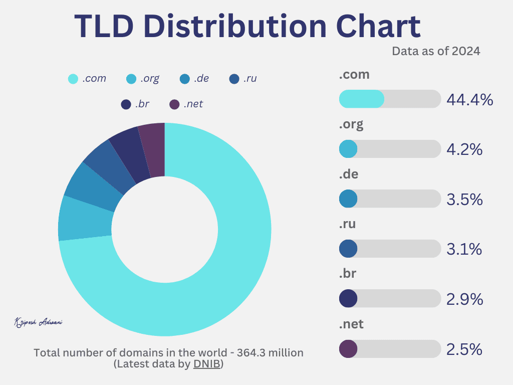 low-cost domain names