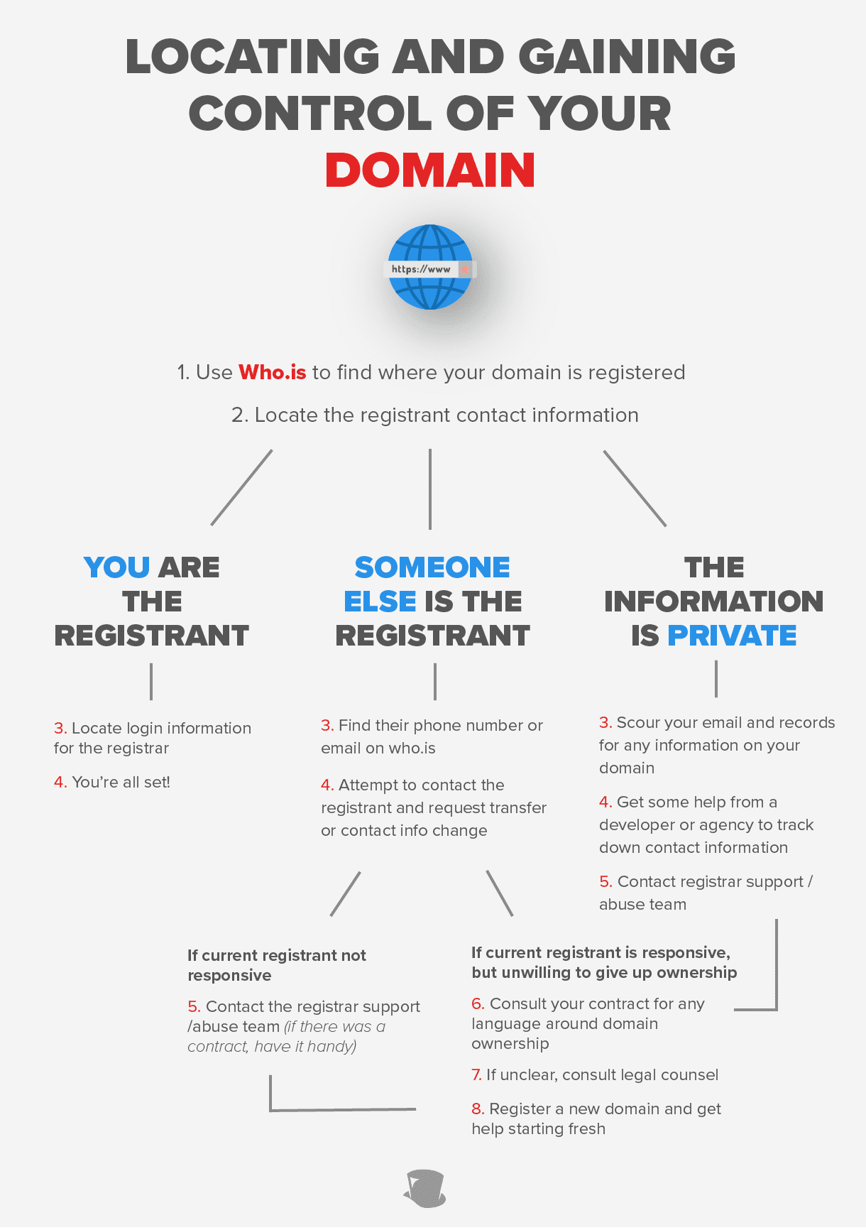 register a domain name