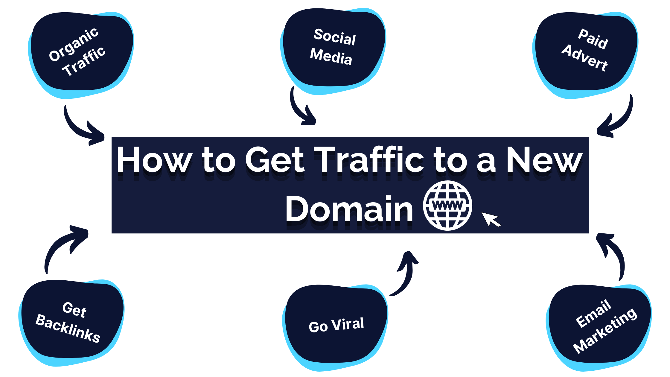 buy domain name