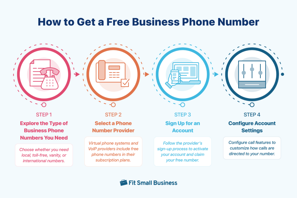 virtual phone number