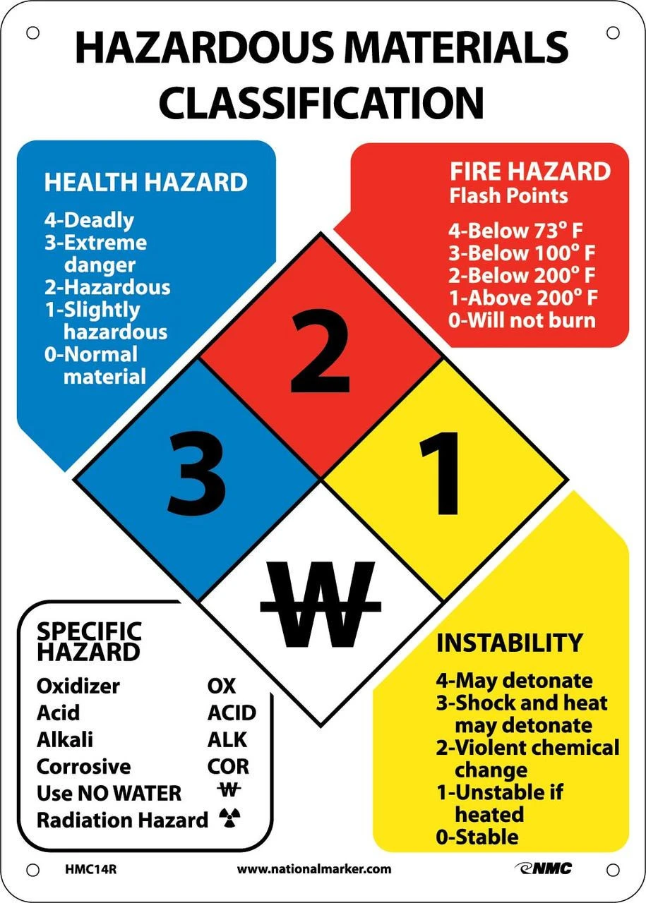 DOT hazardous materials signs
