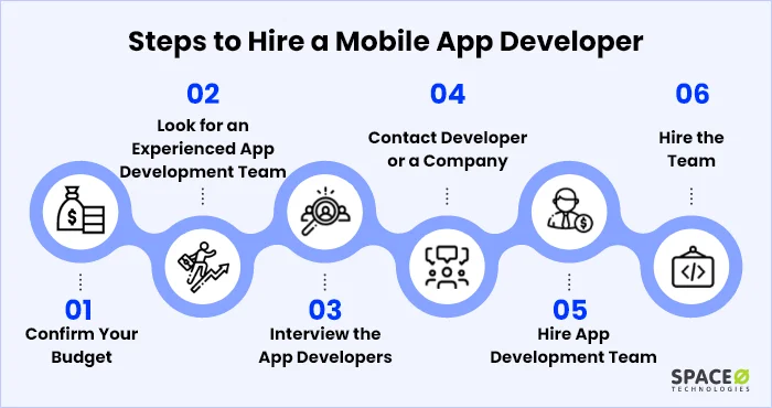 app development cost 2026