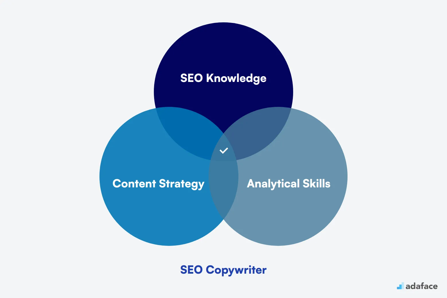 find freelance SEO copywriter