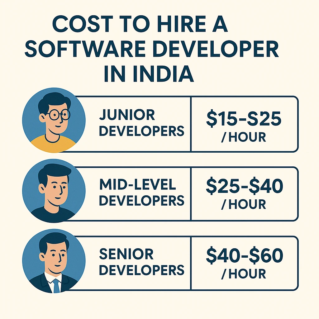 find freelance developers India