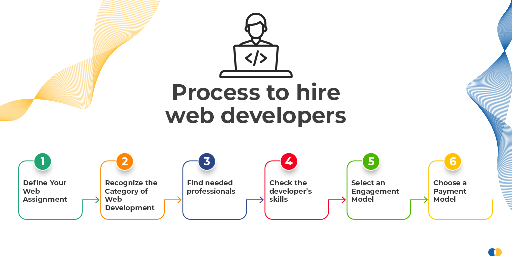cost to hire web developer