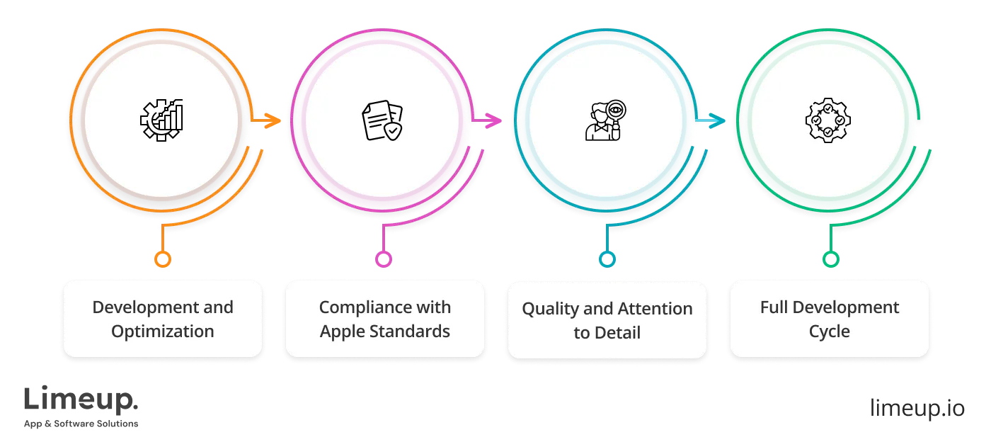 hire iPhone developers