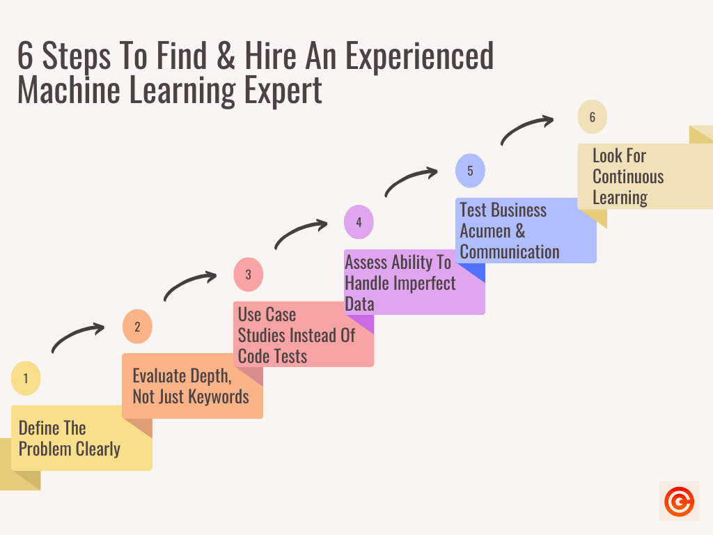 hire ML engineer
