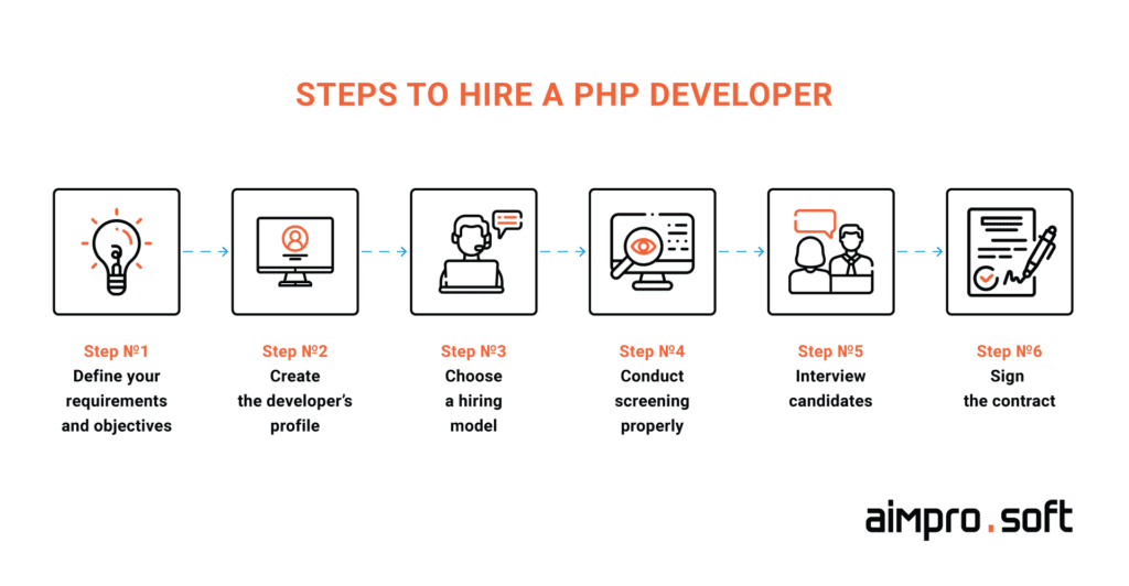 PHP programmer for hire