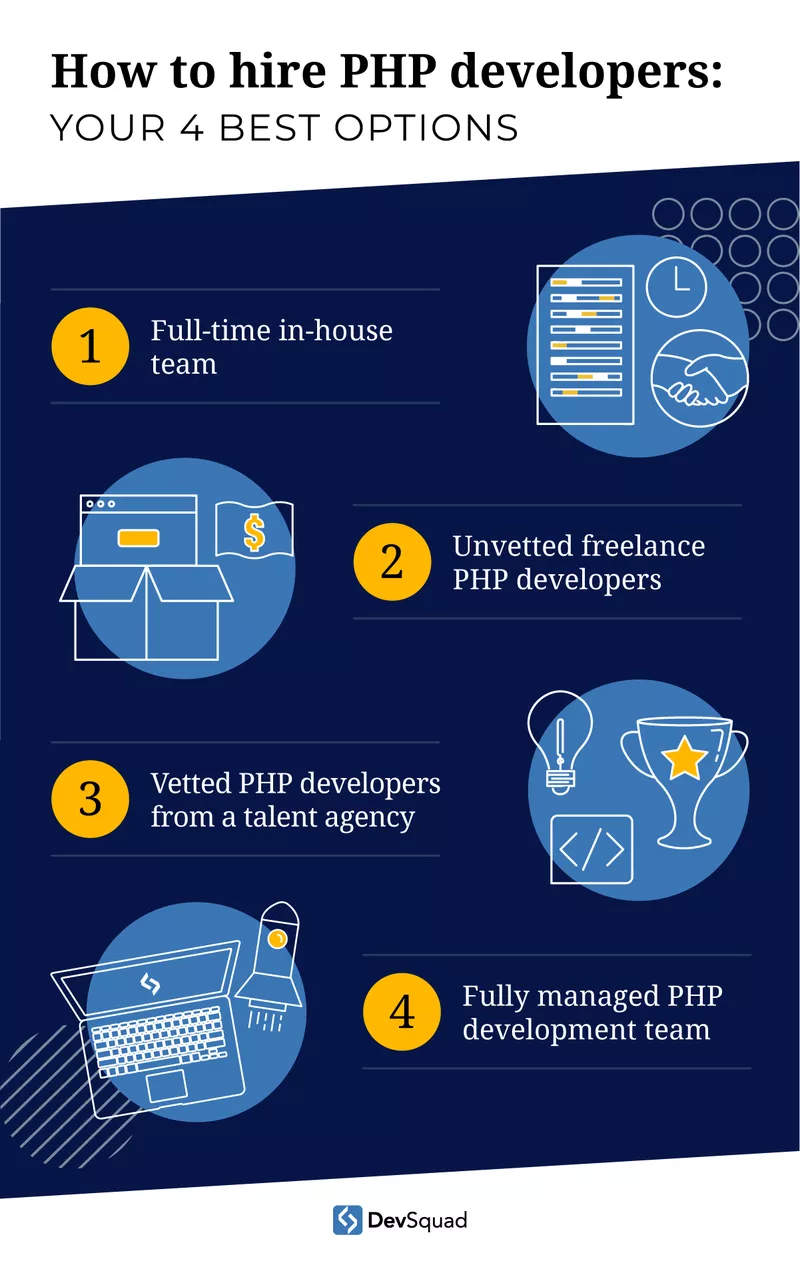 outsourcing PHP developers
