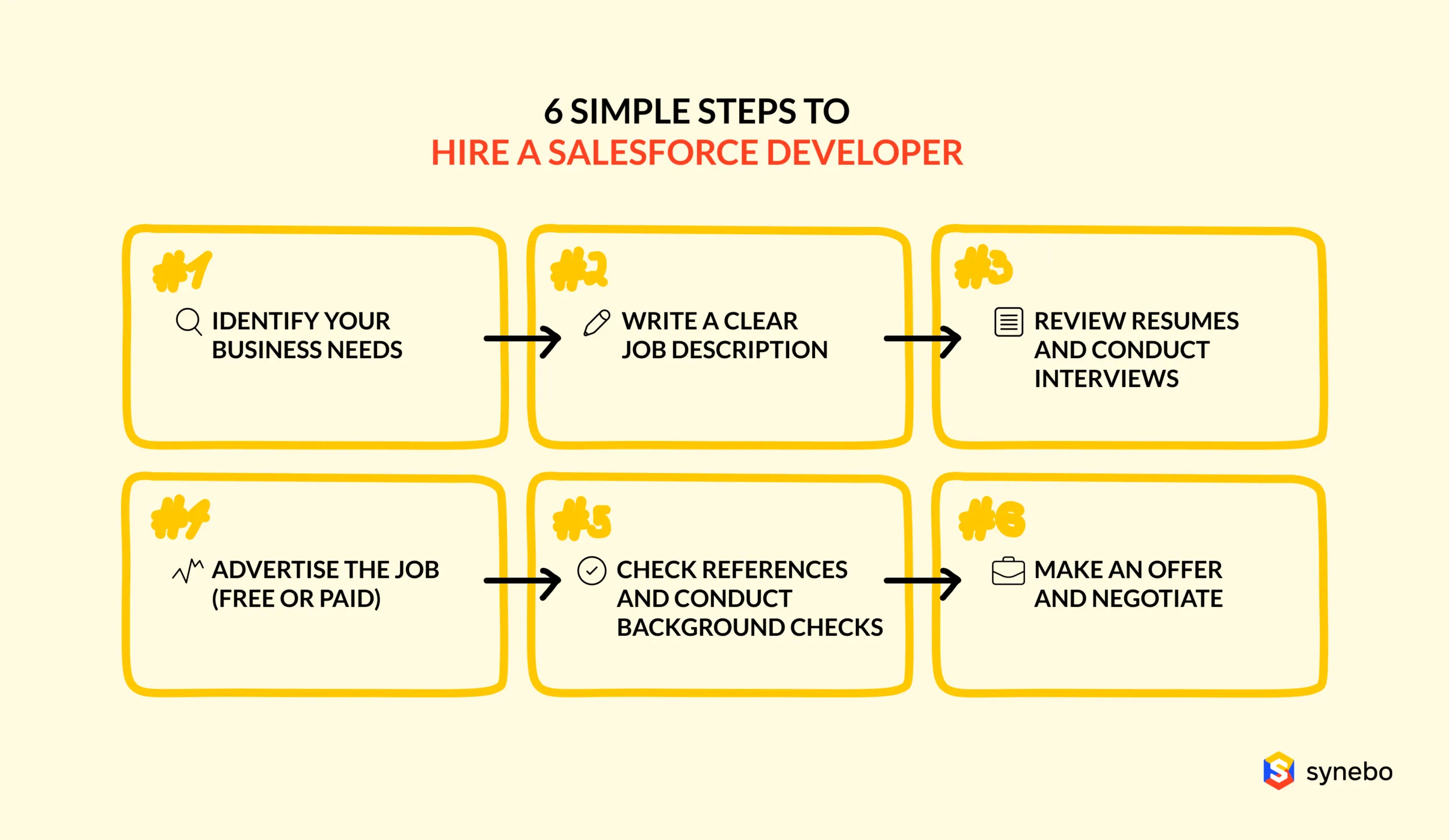 find Visualforce developers
