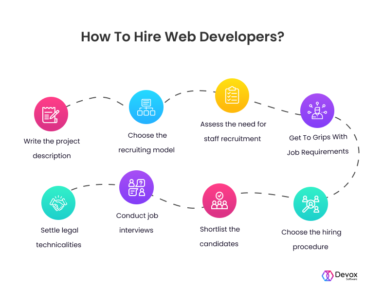hire web application developer