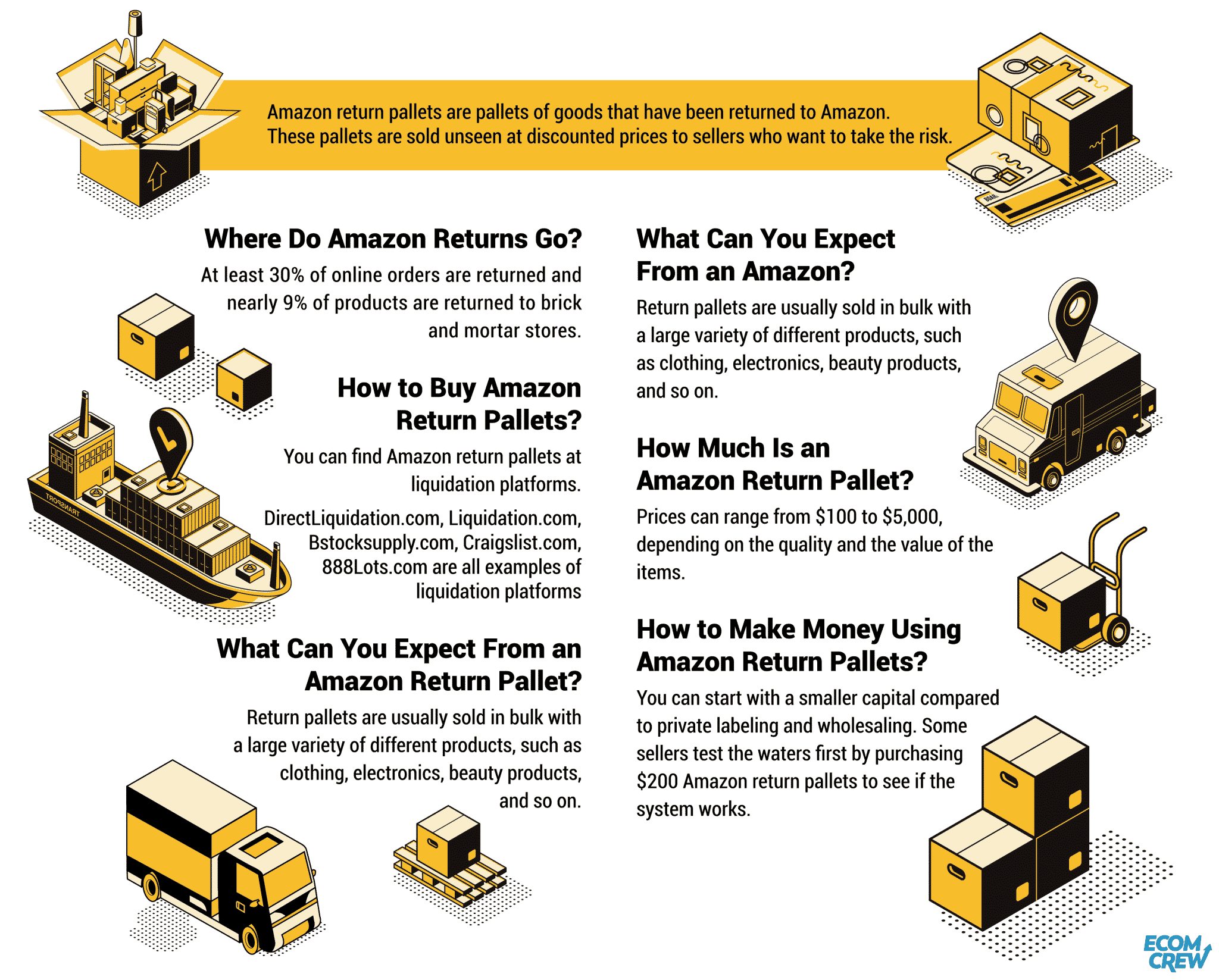 how to buy amazon returns