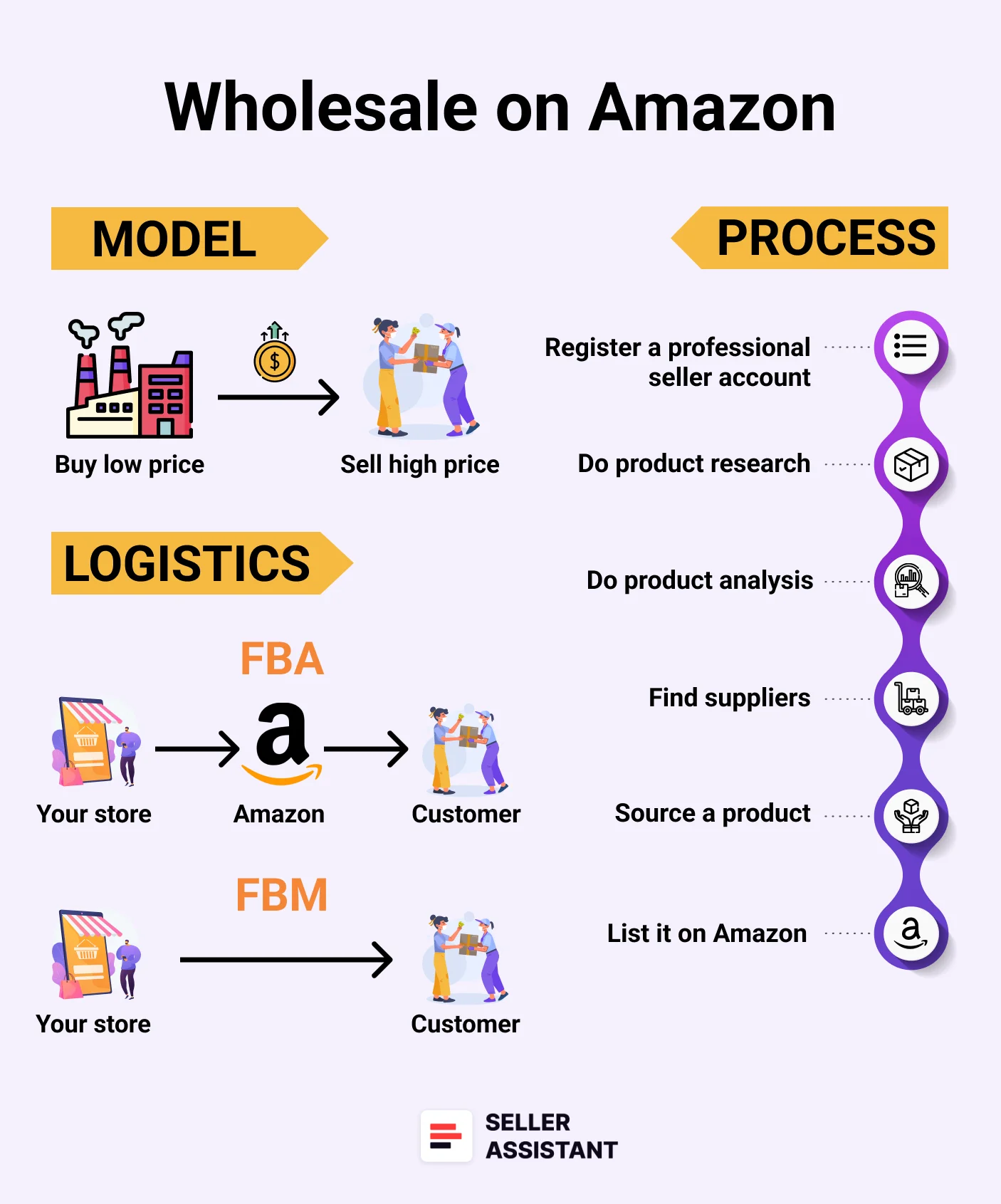 buy in bulk amazon