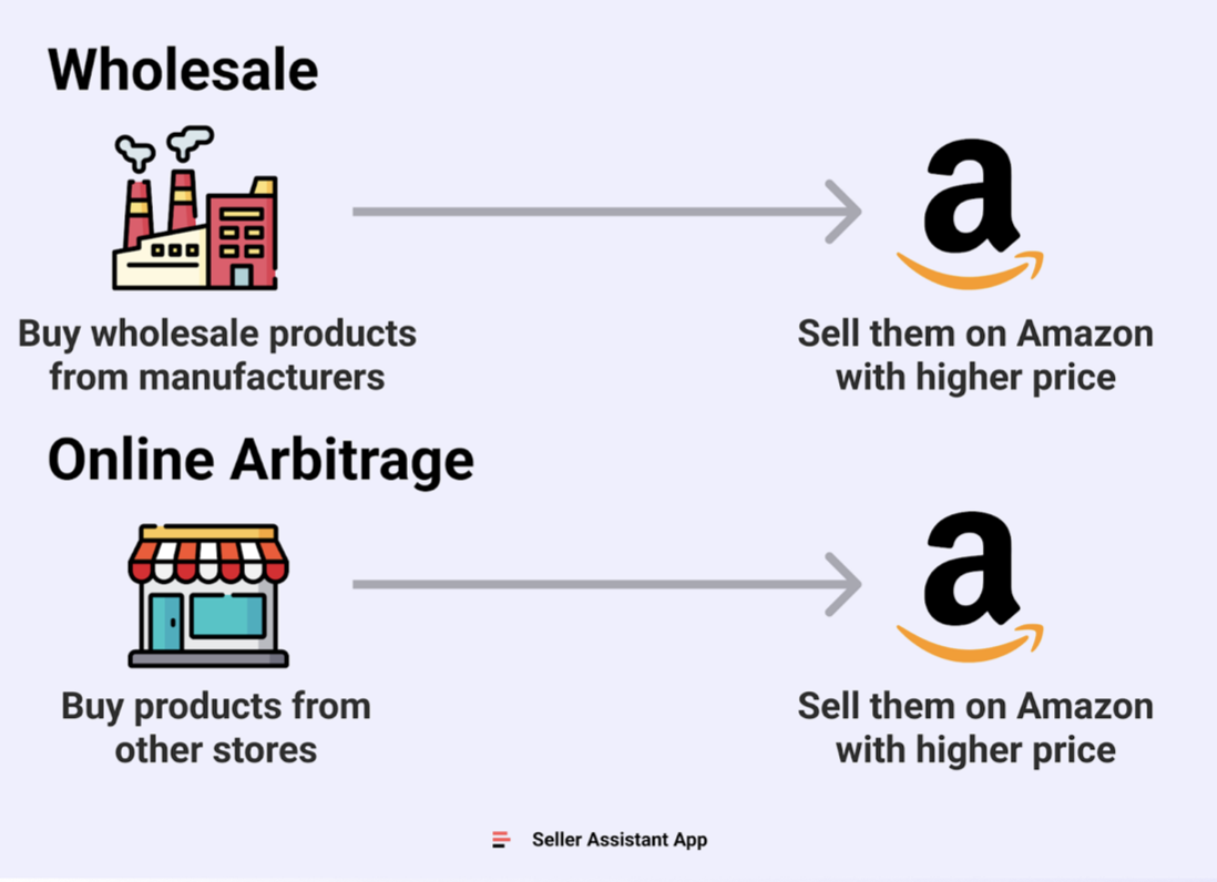 amazon bulk purchase