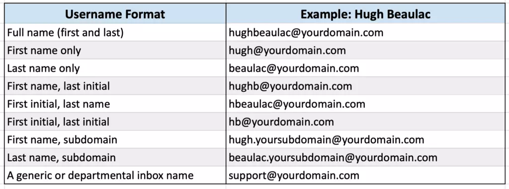 custom domain email
