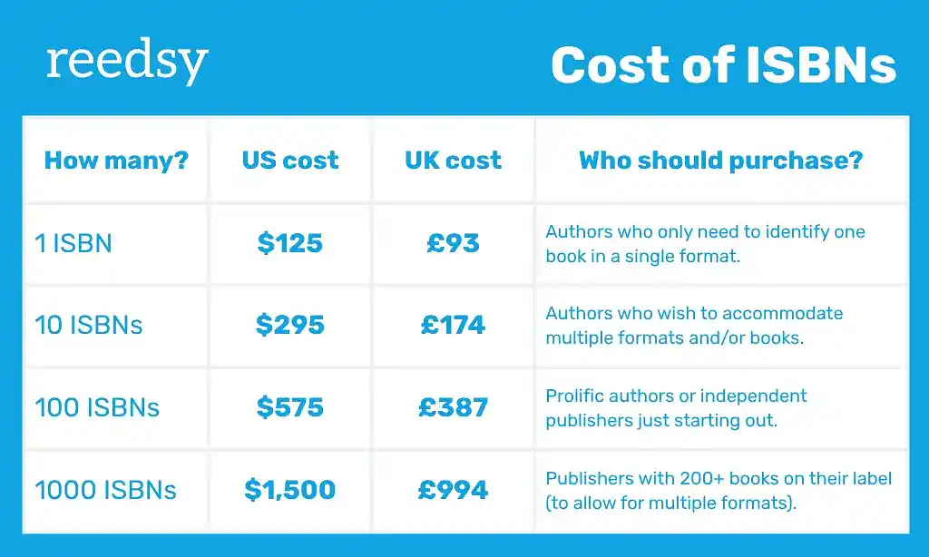 ISBN cost by country