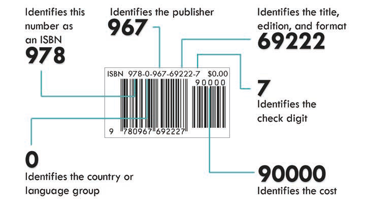 free ISBN options