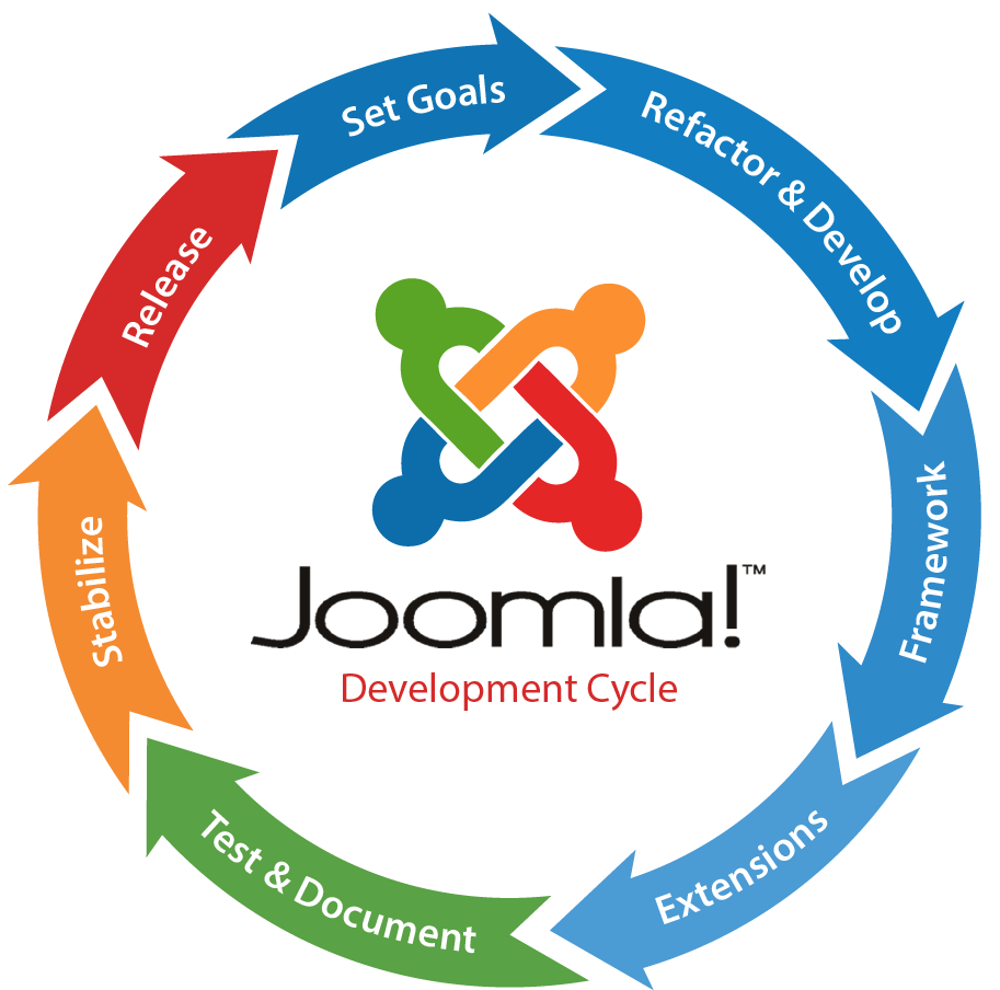 Joomla development agencies