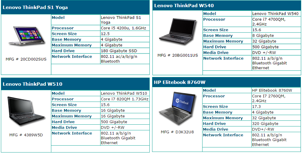 laptop financing