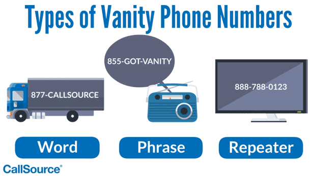 local easy dial numbers
