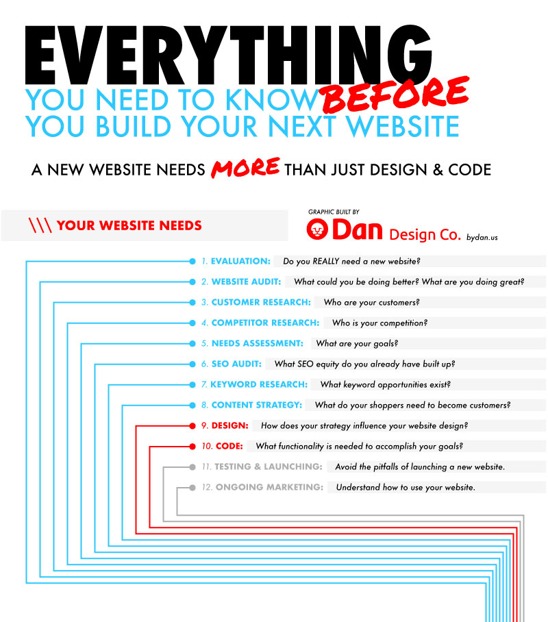hire a web designer