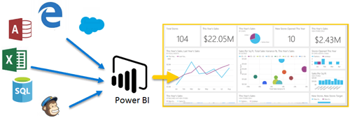 Power BI consultant New Jersey