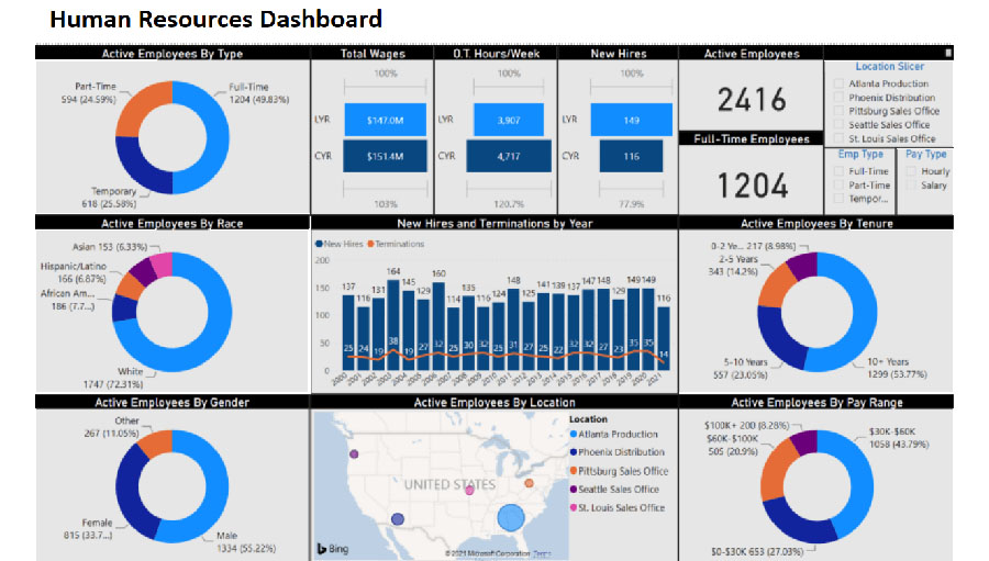 Business intelligence consulting NJ