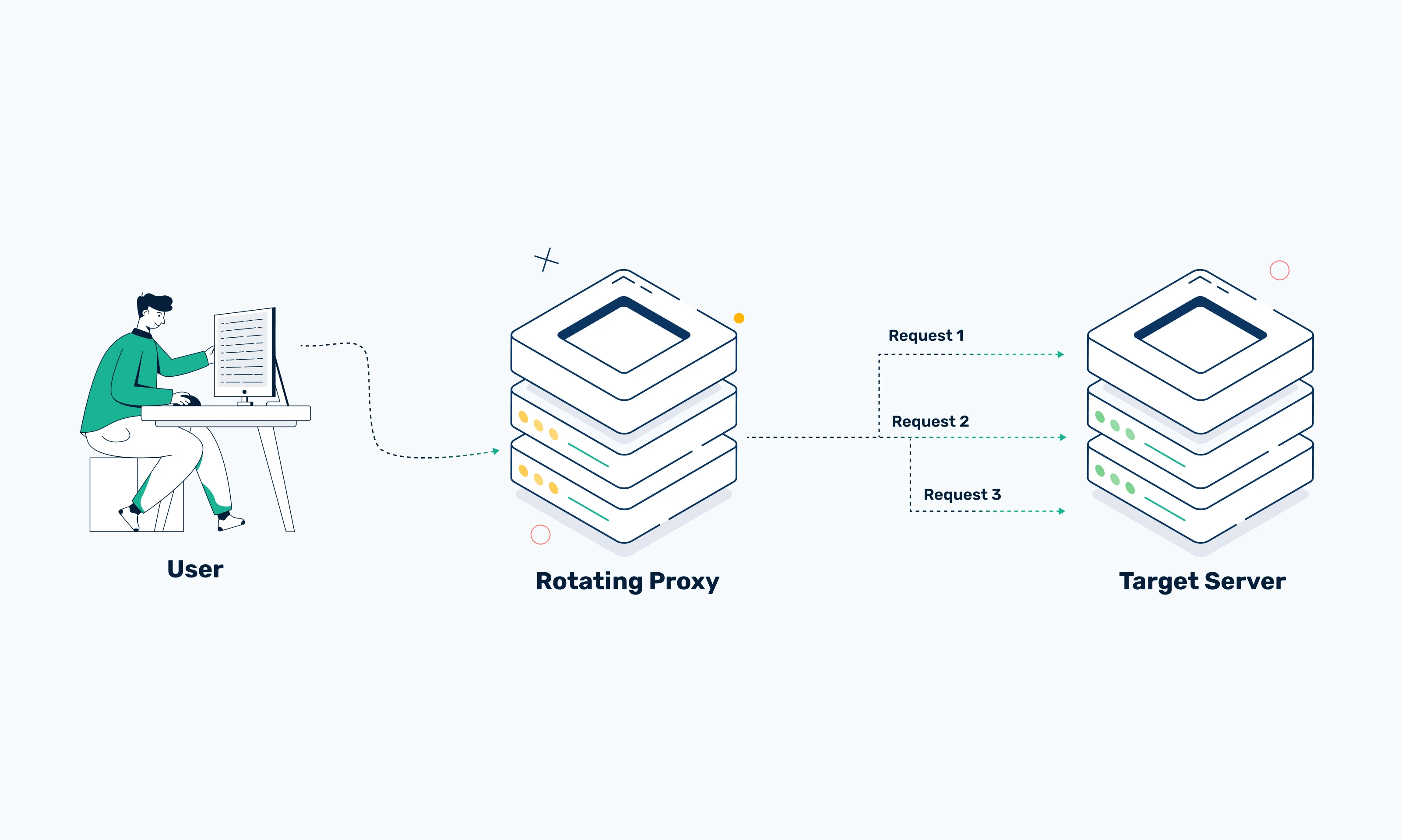 backconnect gateway server