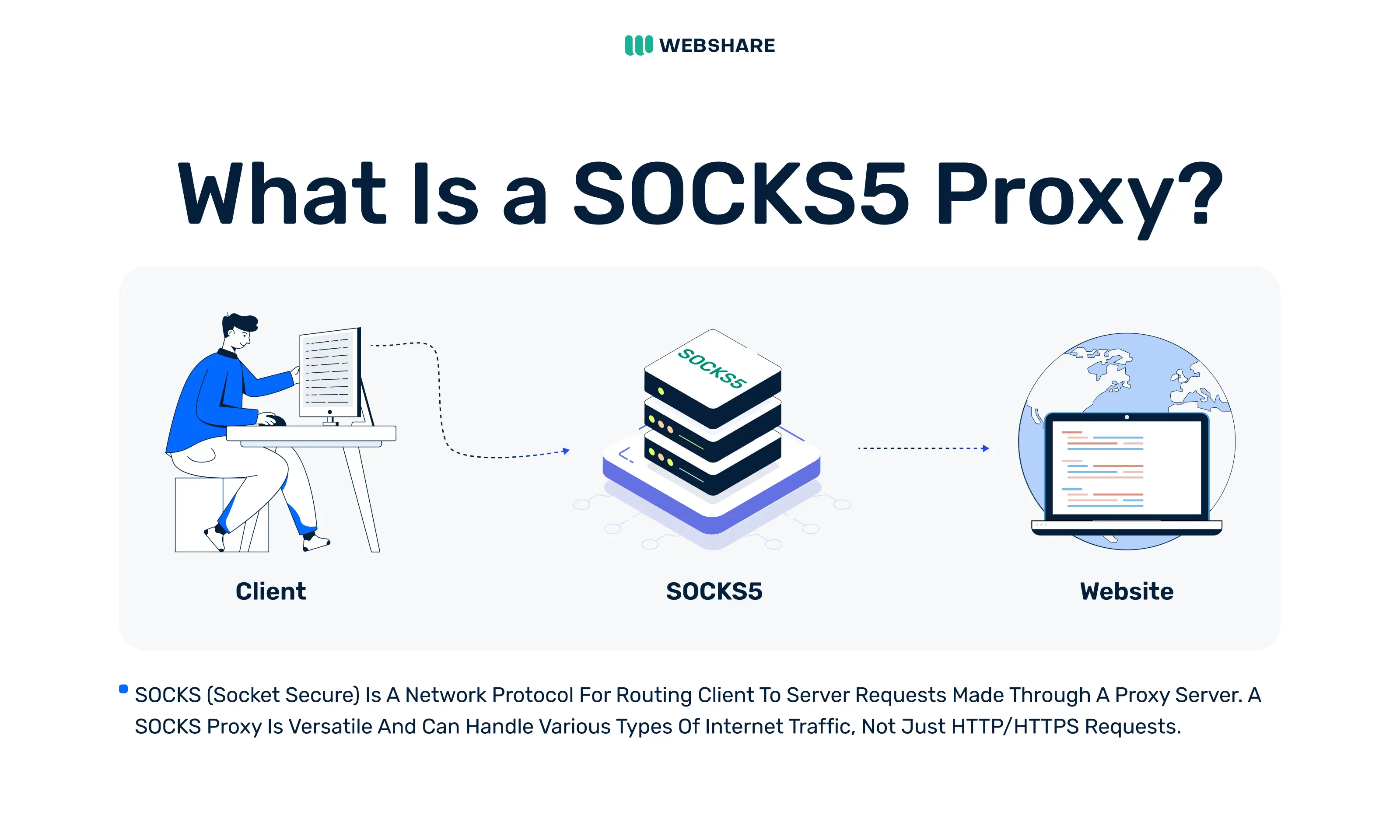 SOCKS5 residential proxy server