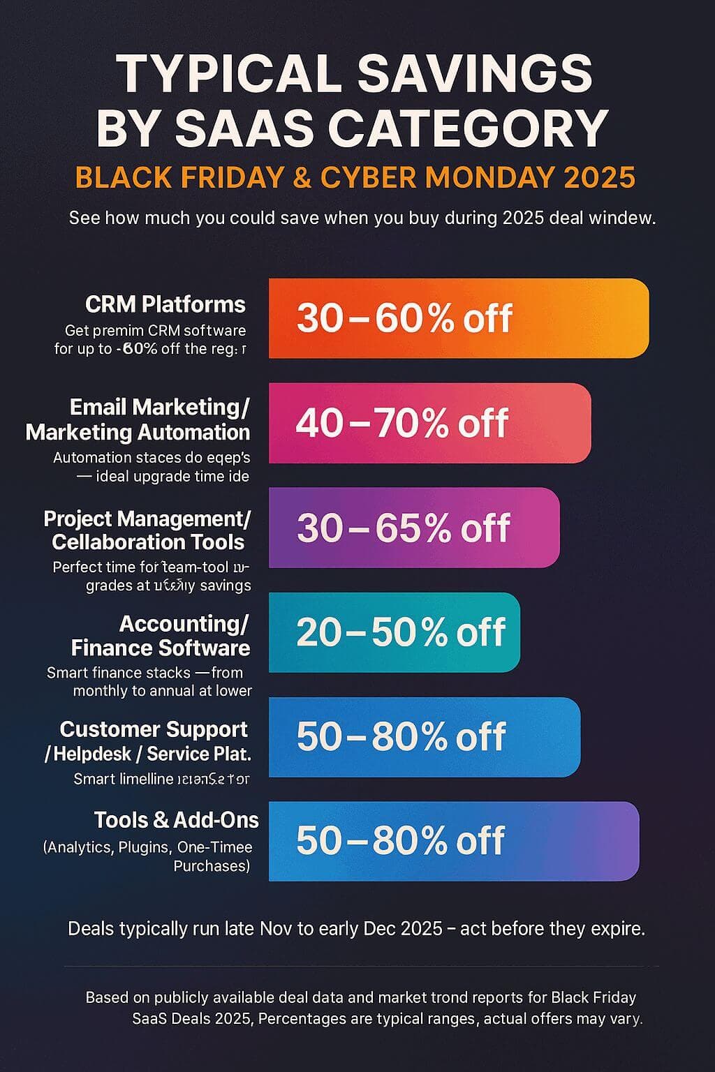 Cyber Monday SaaS offers