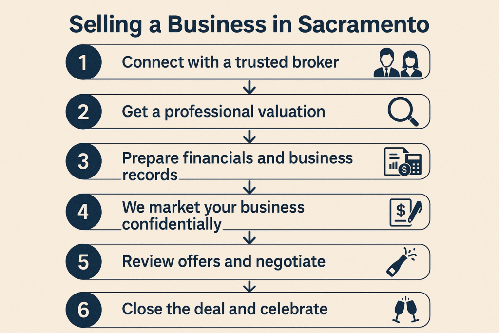 how to sell my business in Sacramento