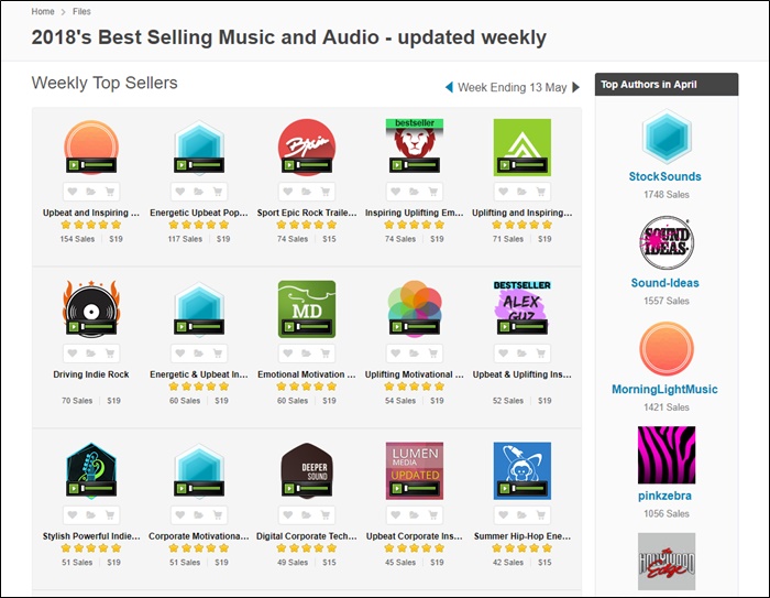 stock music licensing