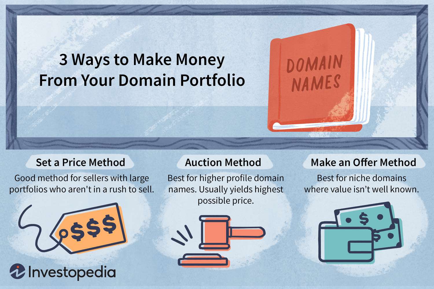domain name appraisal
