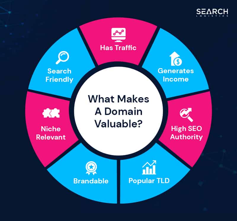 domain valuation tools