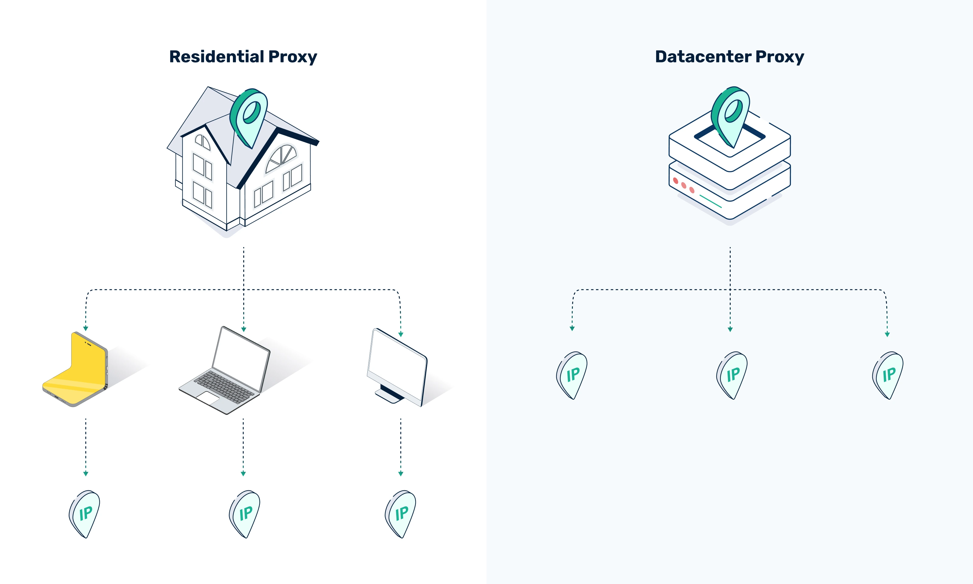 ISP Proxies