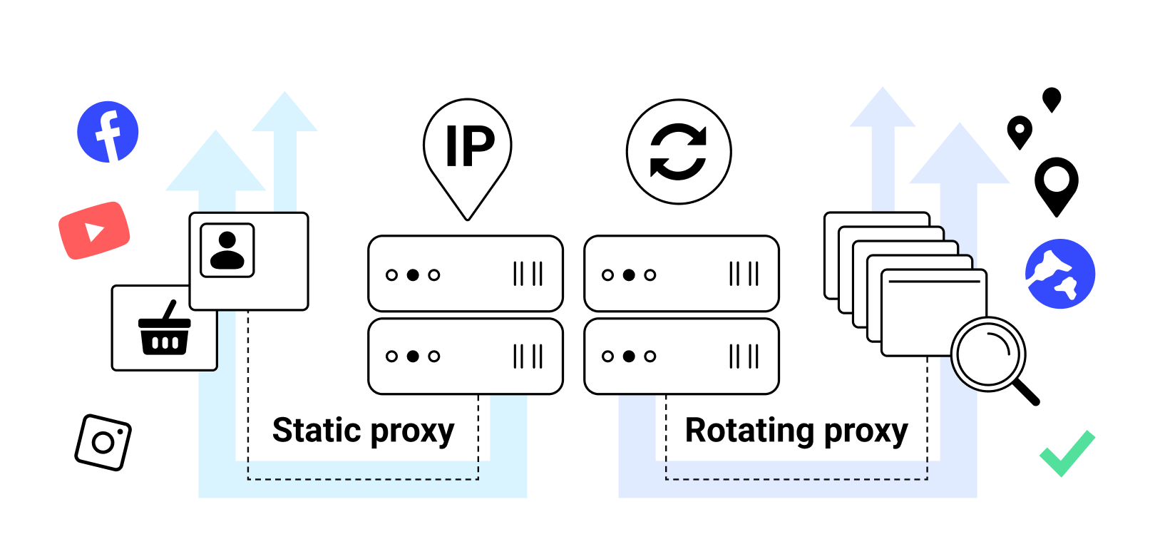 Static IP Residential Proxies